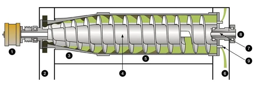 sigma_olive-oil-decanter-centrifuge-illustration